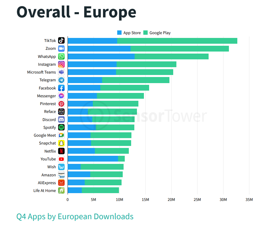 Tiktok En Chiffres Et Statistiques Indispensables France Et Monde En 2021 4535